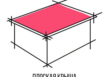 Фото компании ИП Плоская кровля 1