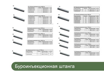 Полая штанга. Наличие на складе