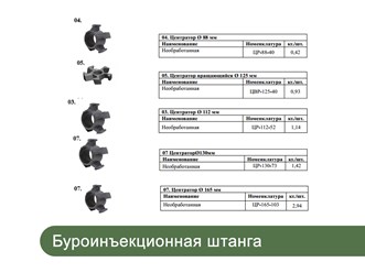 Фото компании ООО Arm structure – буроинъекционные анкерные системы 8