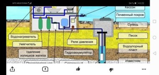 Фото компании  Водоснабжение частного дома 39