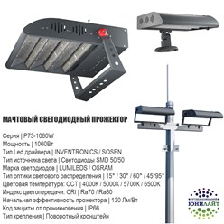 Фото компании ООО Группа Компаний «Юнилайт» 16