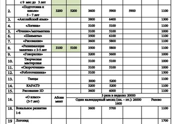 Фото компании ООО Teddy's Club 6