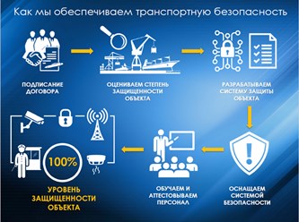 Фото компании ООО Сокол 2
