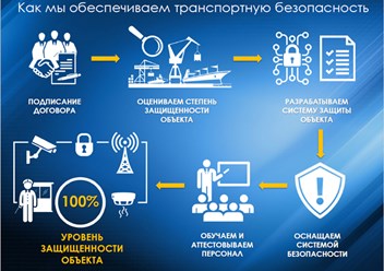 Фото компании ООО Сокол 2