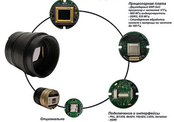 Характеристики тепловизионного модуля