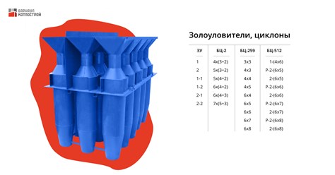Таблица с производимыми компанией золоуловителями и циклонами