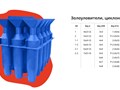 Таблица с производимыми компанией золоуловителями и циклонами