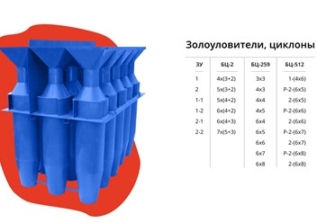 Таблица с производимыми компанией золоуловителями и циклонами