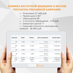 Результаты таргетированной рекламы