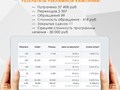 Результаты таргетированной рекламы