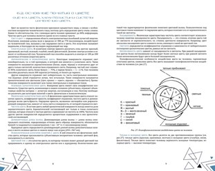 Вёрстка книги