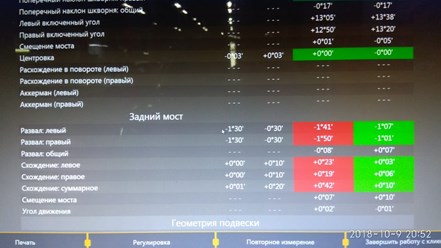 Сход - развал