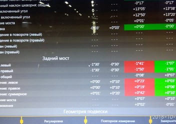 Сход - развал