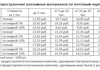 Распространение рекламных материалов по почтовым ящикам