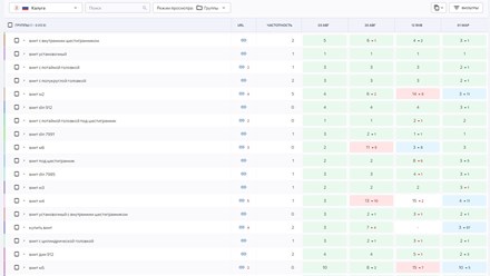 Продвижение интернет-магазина крепежа и метизов (Москва).