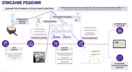 Фото компании ООО Интеллитех 5