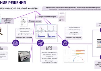 Фото компании ООО Интеллитех 5