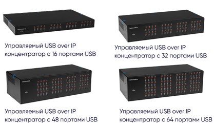 Управляемый USB over IP концентратор (Управляемое устройство подключения USB по сети)