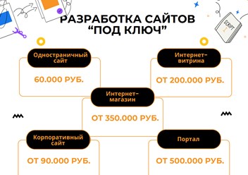 Фото компании ИП Online Help Center 6