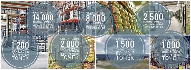 Фото компании ООО Витта 1