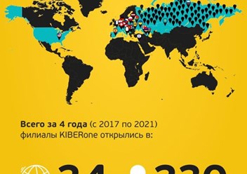 Фото компании  KIBERone 1