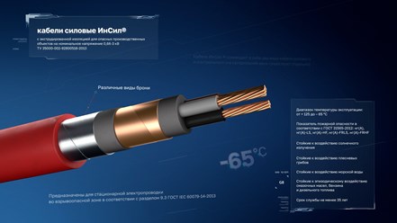 Кабели силовые "ИнСил"