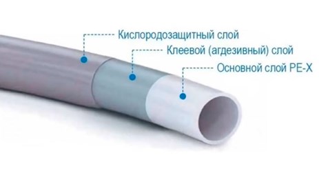 PEX-A EVOH