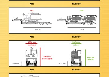 Сравнение сварочных агрегатов TRYBERG и агрегатов типа АПС