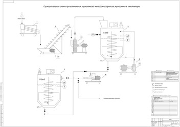 Принципиальная схема цеха приготовления кормосмесей методом гидролиза кормосмесей в кавитаторе. Отличительной особенностью является снижение затрат на процесс.