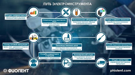 Фото компании АО Завод Фиолент 1