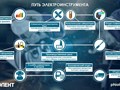 Фото компании АО Завод Фиолент 1