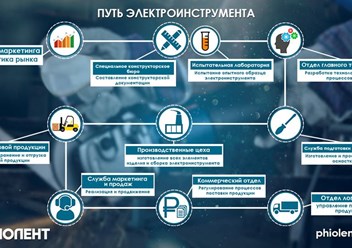 Фото компании АО Завод Фиолент 1