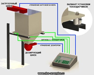 Фото компании ООО ЭЛНА – Север Плюс 2