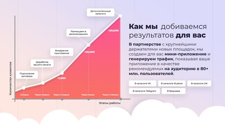 Этапы работы с Neurosell