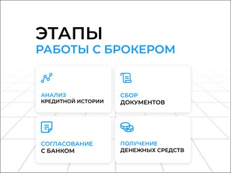 Этапы работы с кредитным брокером