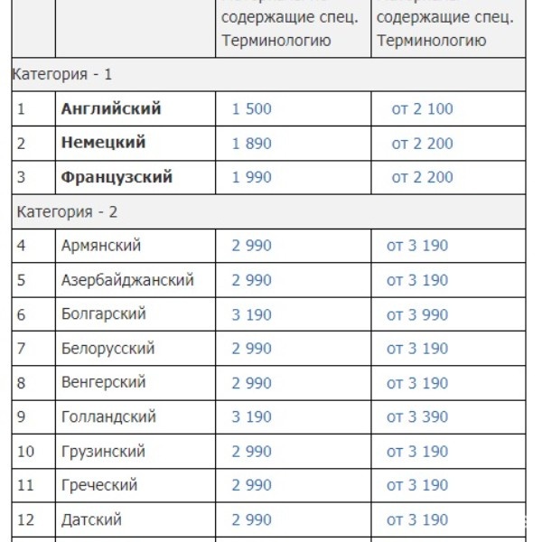 Цена на наши услуги - KazTranslate