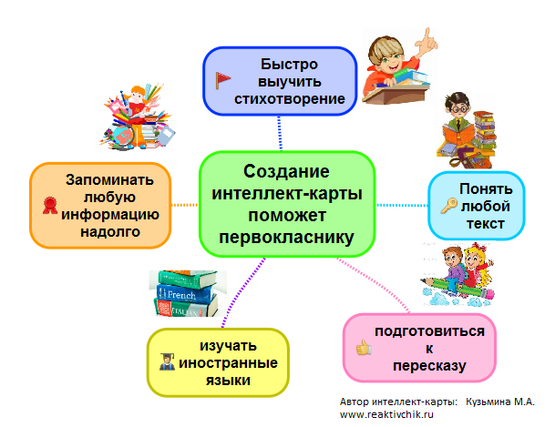 Интеллект карты для школьников на сайте reaktivchik.ru