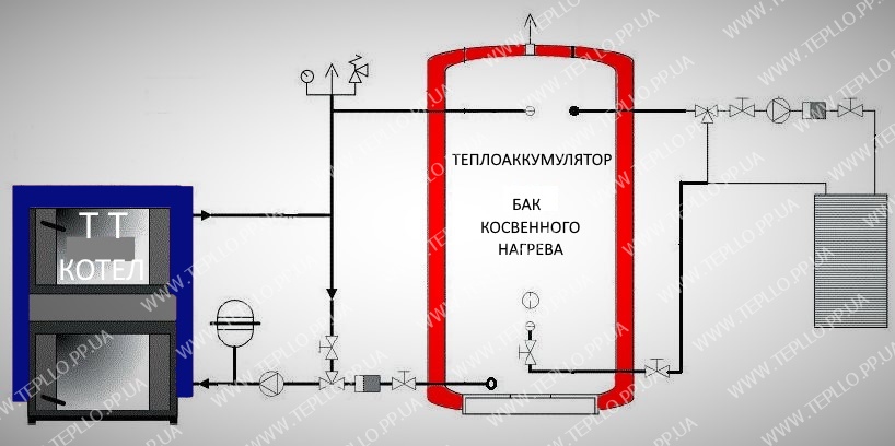 Изображение новости