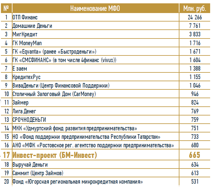 Изображение новости