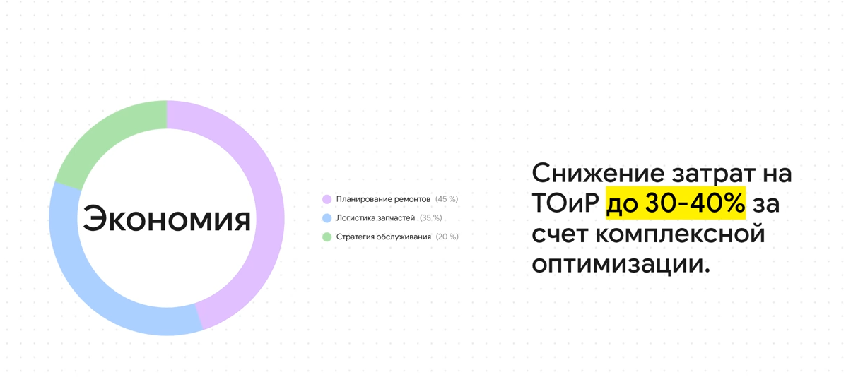 1.	Сокращение затрат на техническое обслуживание и ремонт (ТОиР) на 30-40%
2.	Сокращение времени простоев до 75%.· 
3.	Снижение количества поломок на 30-40%
4.	Рост производительности на 15-30%
