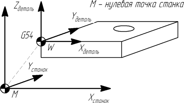 Изображение новости