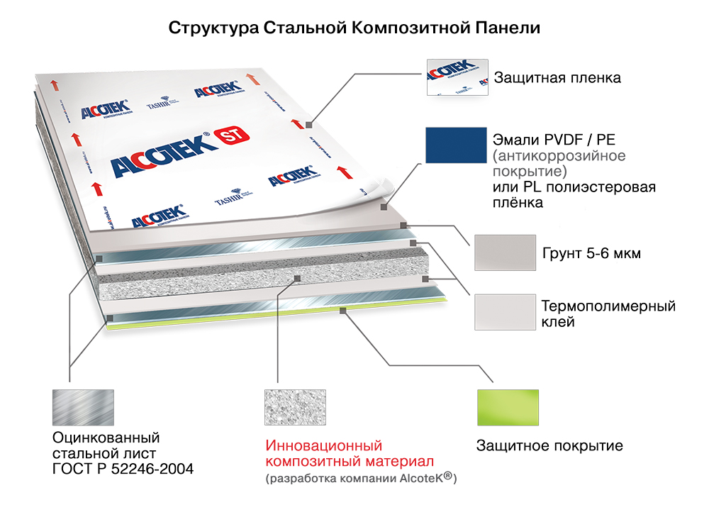 Стальная композитная панель -современная технология