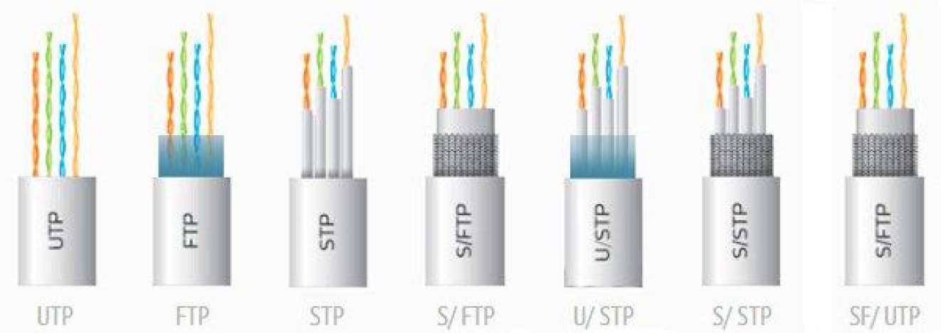 Виды Кабелей С Фото И Названиями
