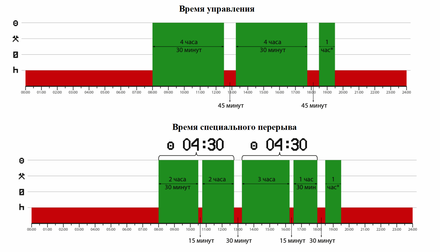 Режим рабочего времени и отдыха водителей. 424 Приказ Минтранса от 16.10.2020.