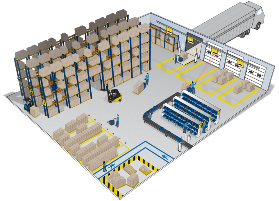 Размещение продукции. Топология склада Мезонин. Планировка склада WMS. Технологические зоны склада. RFID В складской логистике.
