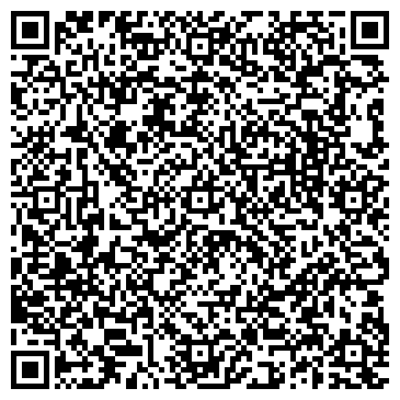QR-код с контактной информацией организации Челябинский областной фонд имущества
