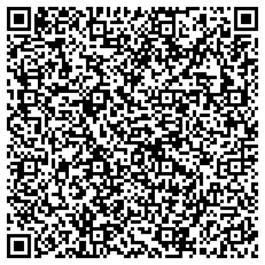 QR-код с контактной информацией организации НИИ ПРОБЛЕМ ЭКОНОМИЧЕСКОЙ ИСТОРИИ РОССИИ ГУЧ