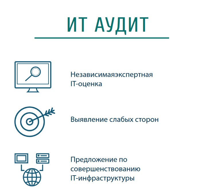 Посты с сайта audit-it.ru