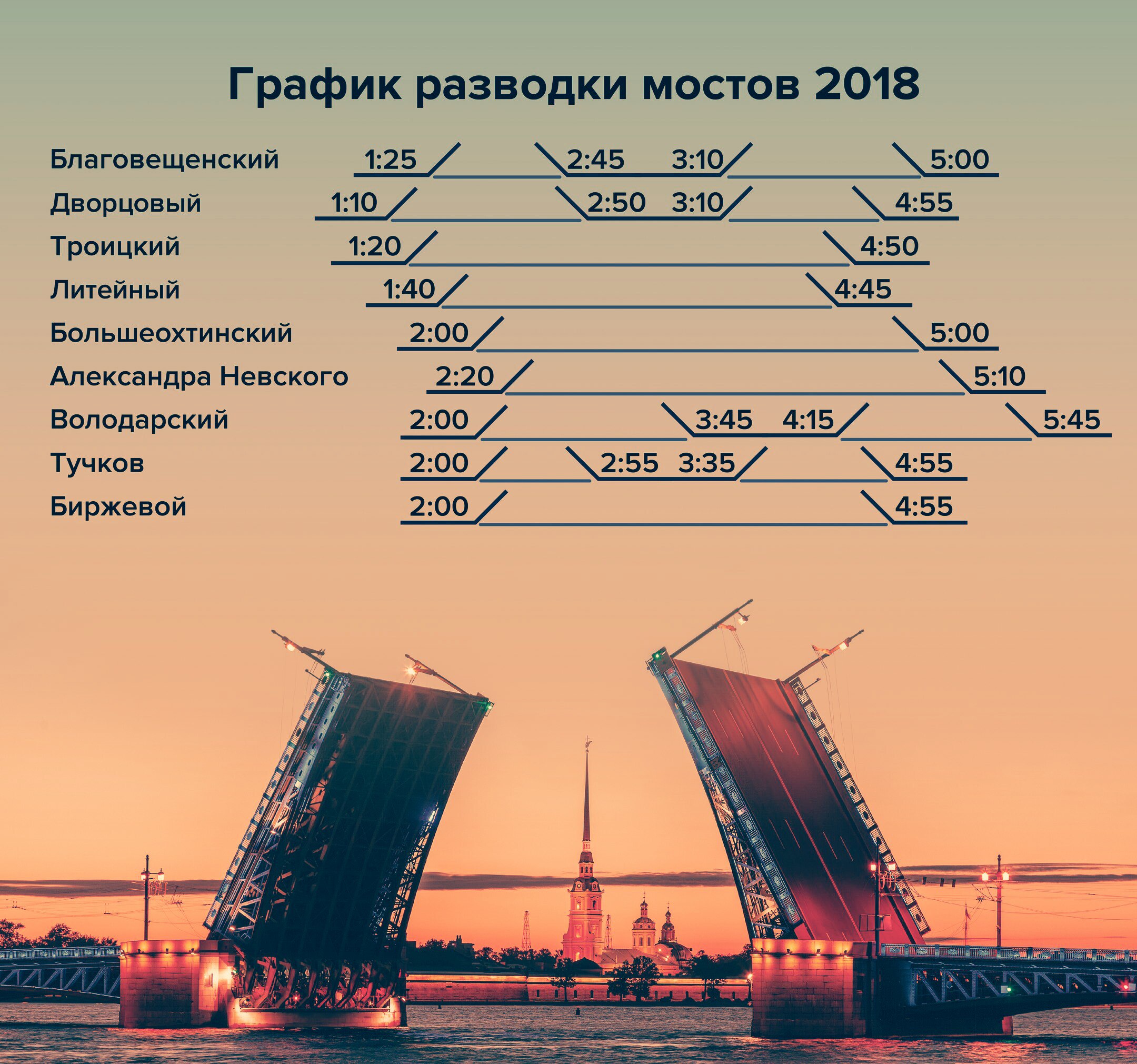 Мосты расписание 2023. Литейный мост развод график. График разводки мостов Литейный мост. График развода мостов в Санкт-Петербурге Дворцовый мост. График развода мостов в Санкт-Петербурге Литейный.