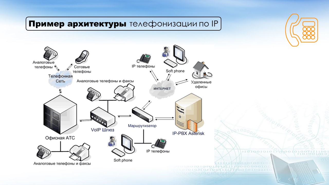 Проект по телефонизации